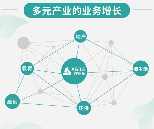 雅居樂財務投資掌門人潘智勇:穩健運營 打造百年老店